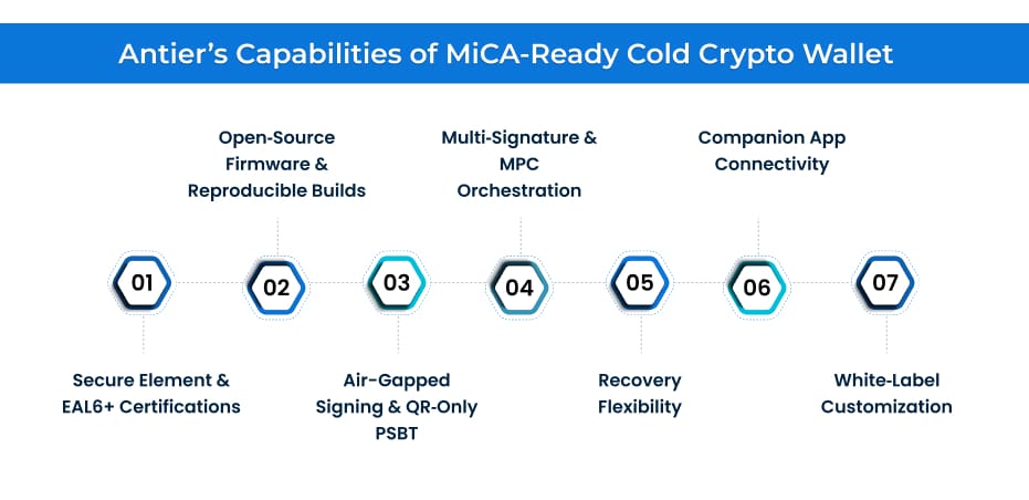 MiCA-Ready Cold Crypto Wallet 