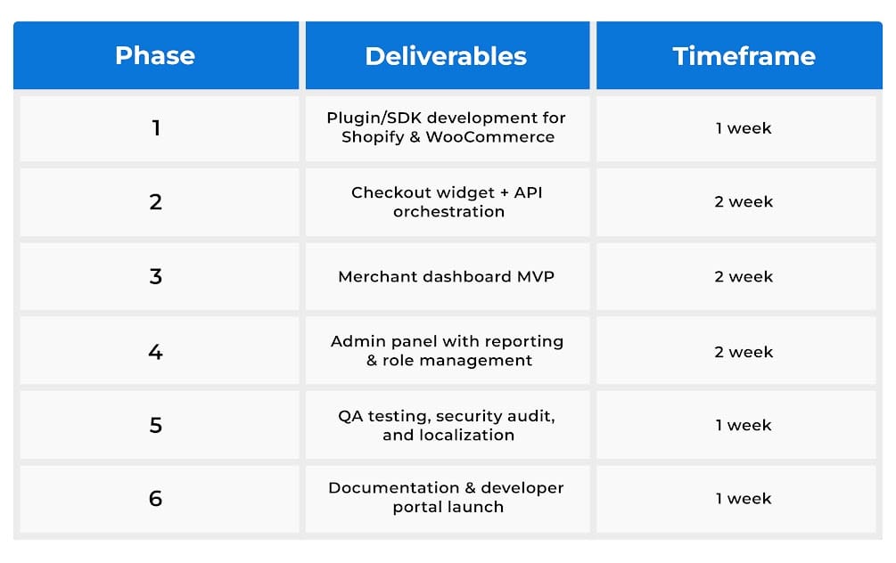 White-Label Merchant Payment Gateway