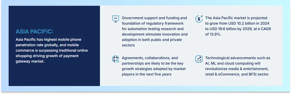 ASIA Pacific Graphic ASIA Pacific Graphic