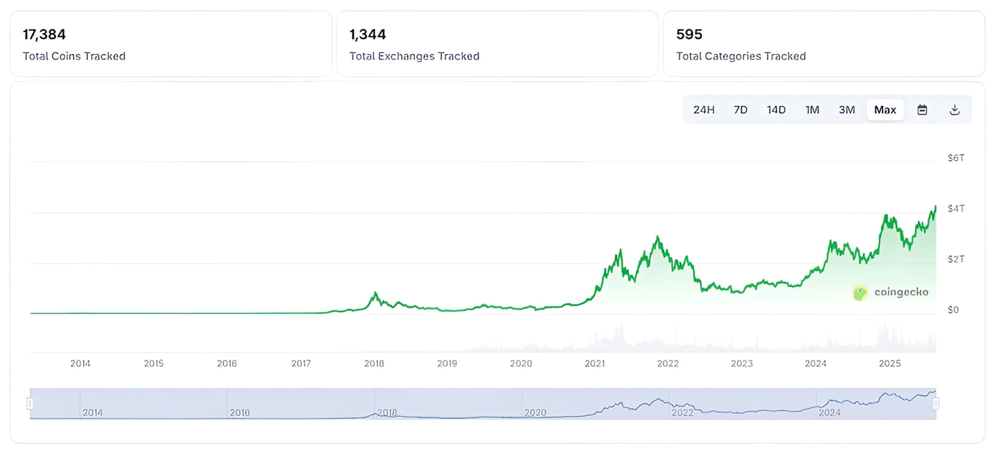 Crypto Trading Simulators graph Crypto Trading Simulators graph