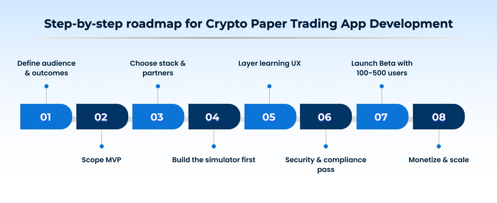 Crypto Trading Simulators graphic Crypto Trading Simulators graphic