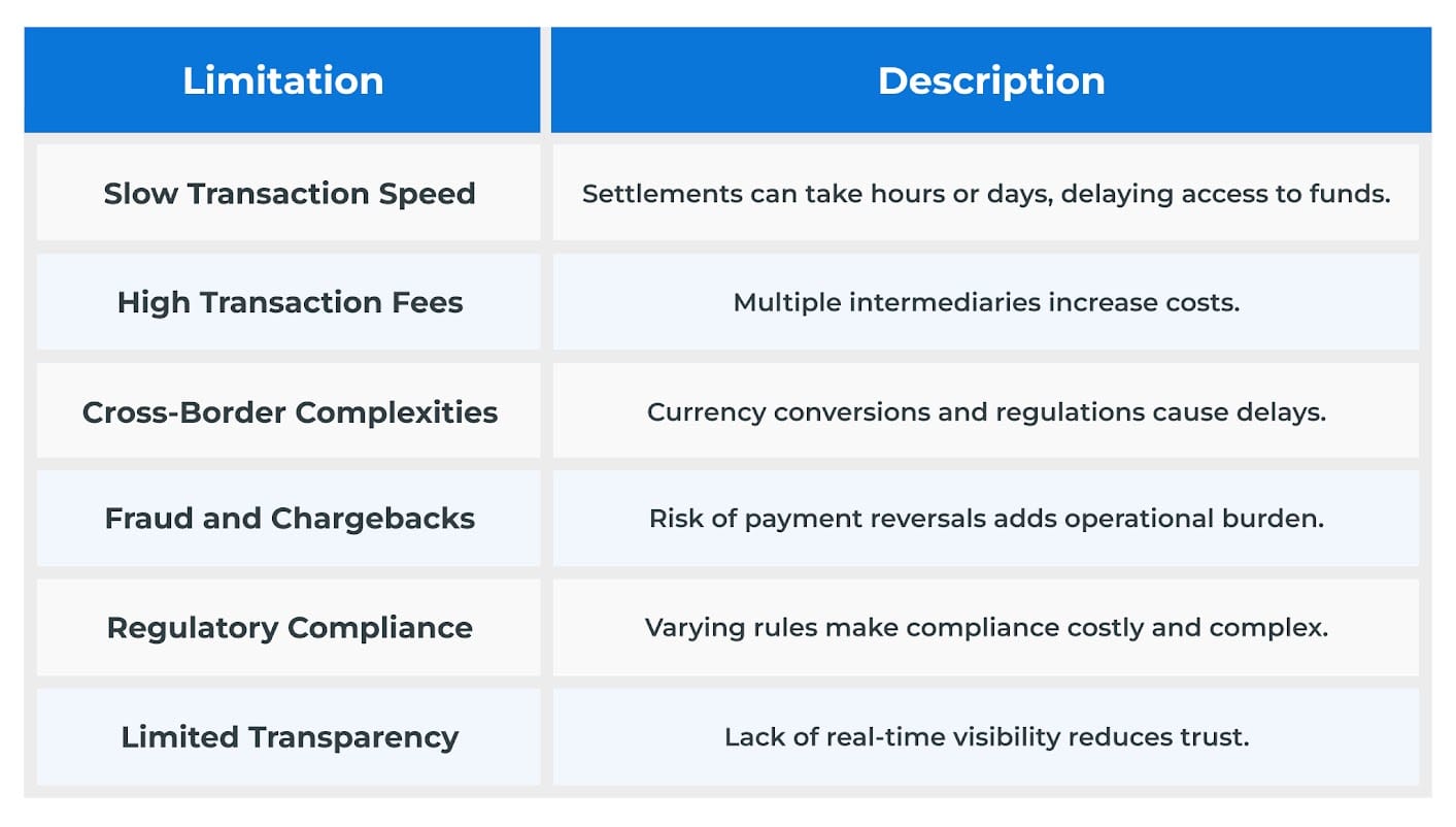 Limitations of Current Casino Payment Systems
