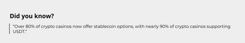 Over 80% of crypto casinos now offer stablecoin options
