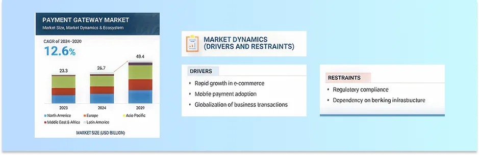 Payment Gateway Payment Gateway