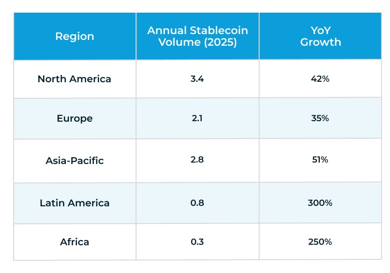 Stablecoins Growth Stablecoins Growth