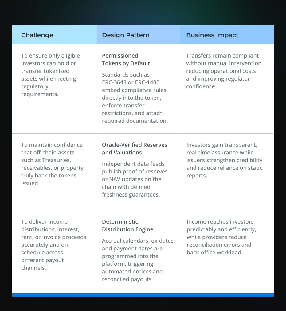 Proven Design Patterns for Tokenization Infrastructure