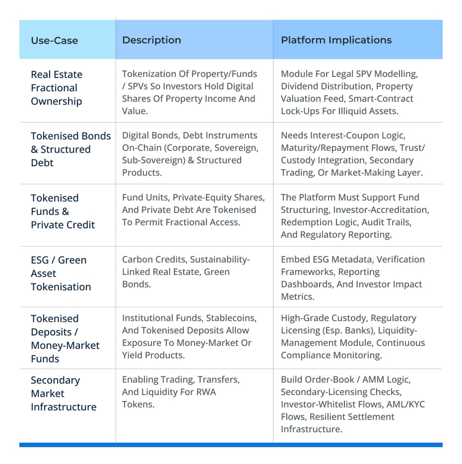 High Revenue RWA Tokenization Use Cases for 2026 1 High Revenue RWA Tokenization Use Cases for 2026 1