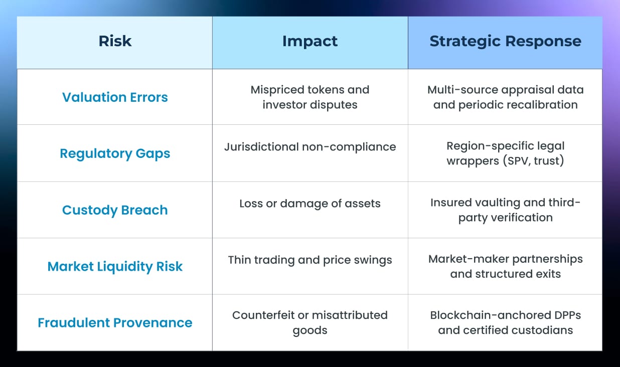 How To Deal With The Market Challenges