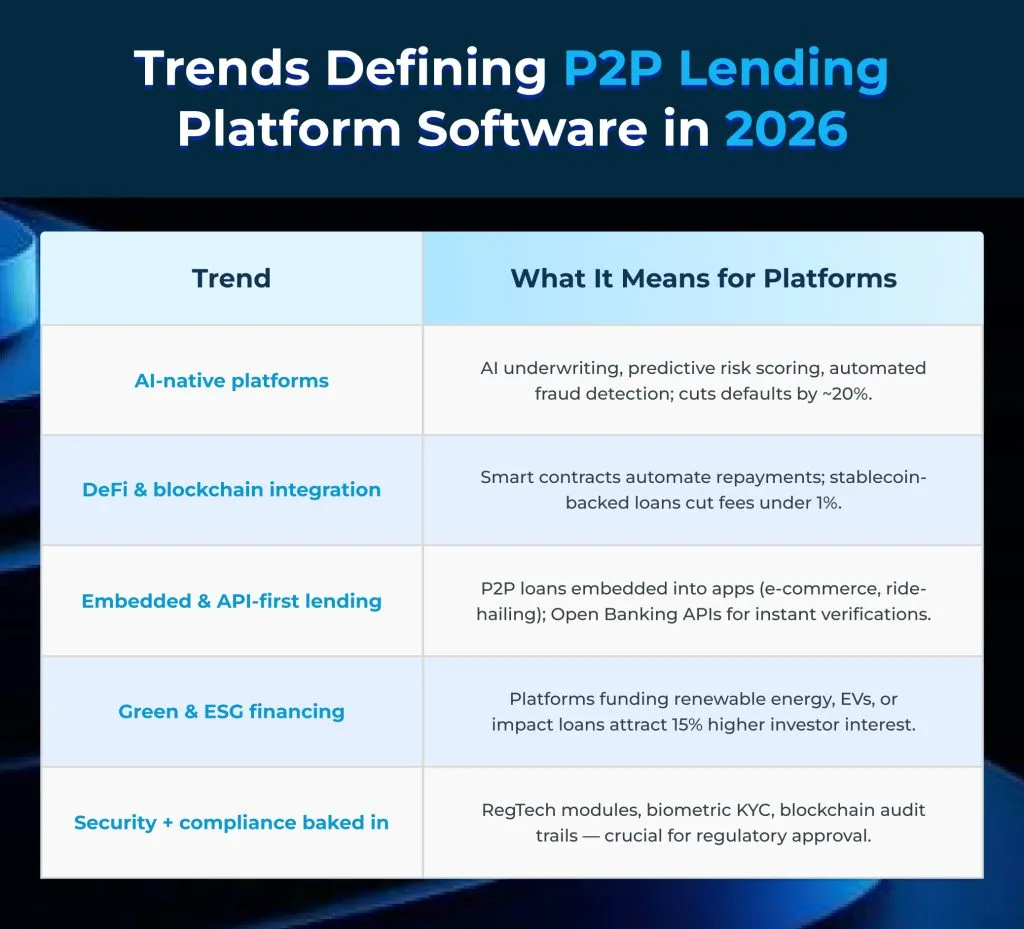 P2P lánakerfi 2026 mynd 3 P2P lánakerfi 2026 mynd 3