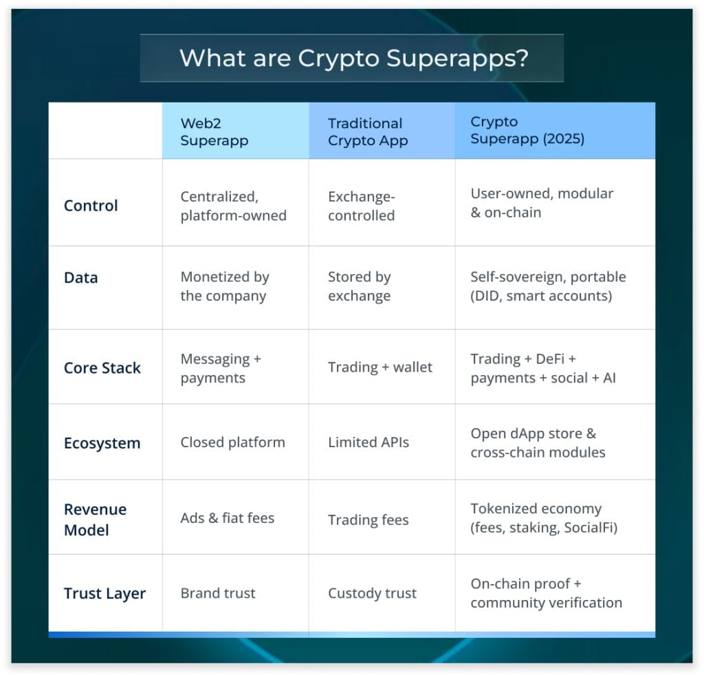 Tableau des superapplications. Tableau des superapplications.