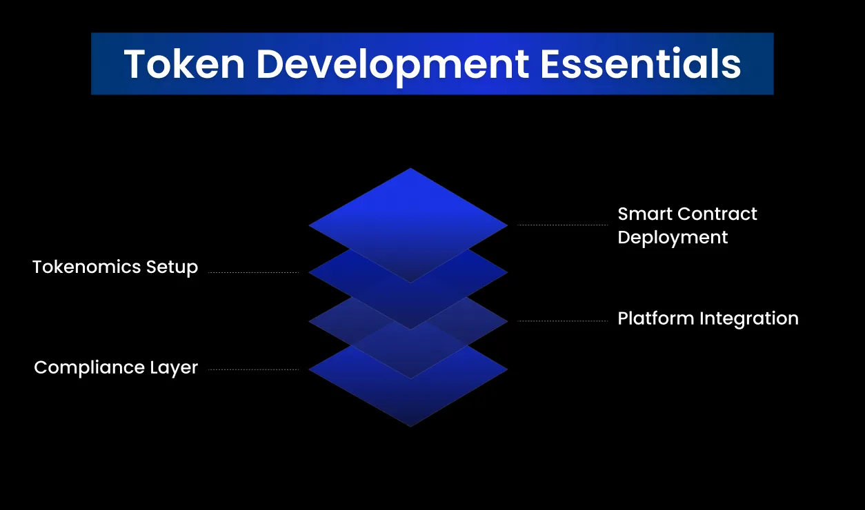 Grundlagen der Token-Entwicklung Grundlagen der Token-Entwicklung