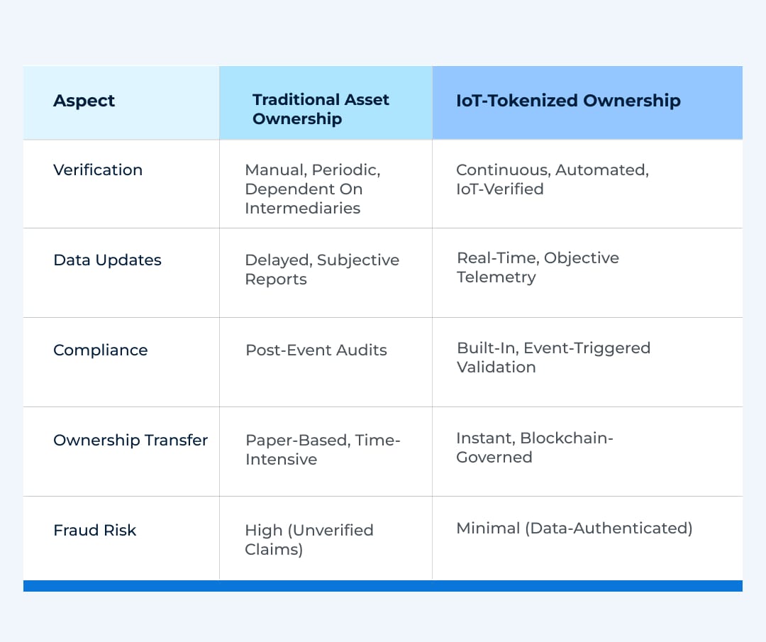 Traditional Asset Ownership Traditional Asset Ownership