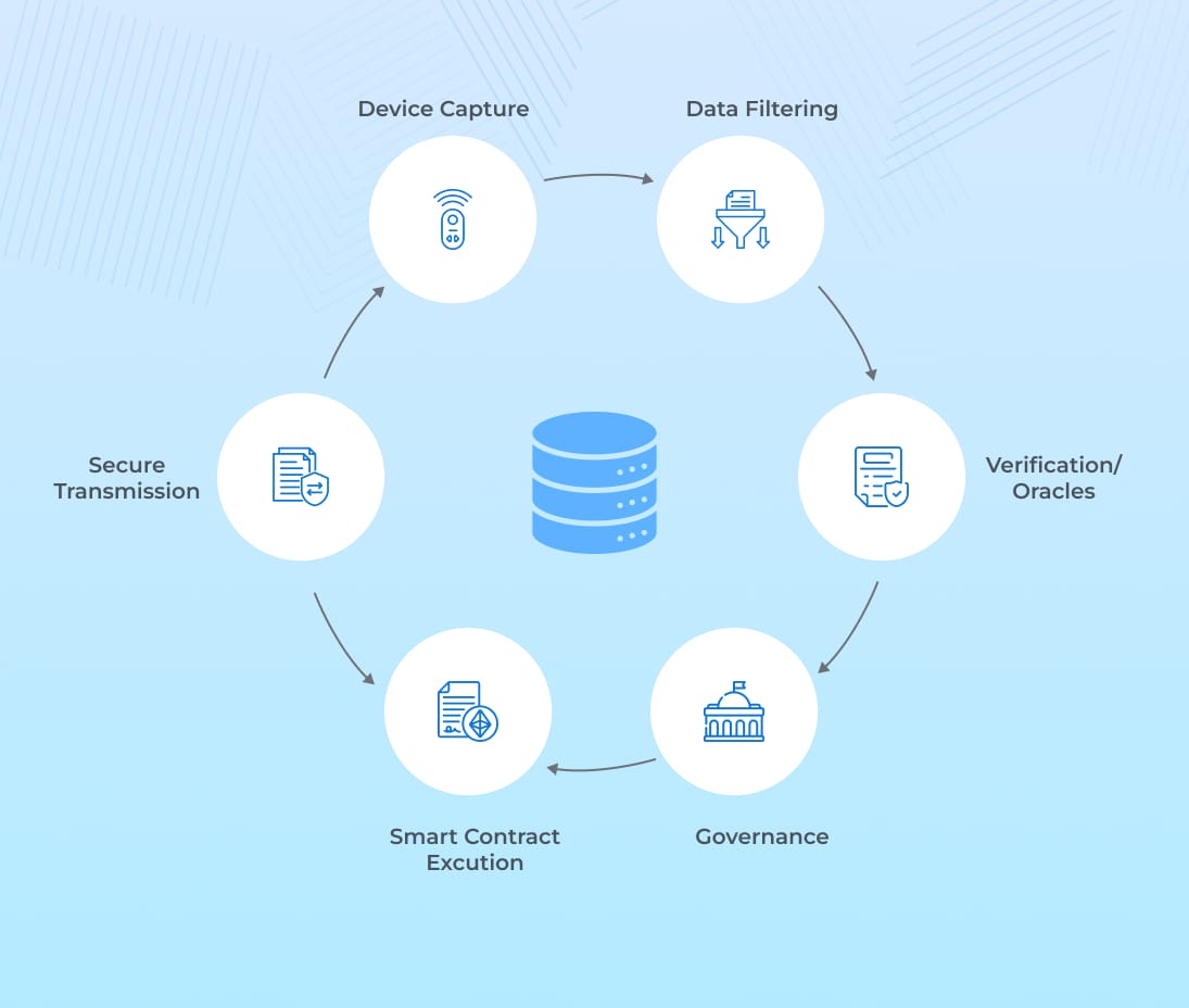 Why Is IoT Driven Tokenization Emerging as a Core Business Infrastructure Why Is IoT Driven Tokenization Emerging as a Core Business Infrastructure