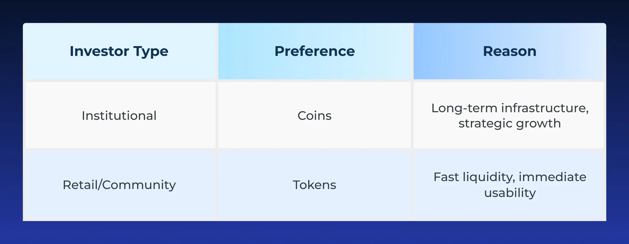 Warum Token für Privatanleger attraktiv sind Warum Token für Privatanleger attraktiv sind