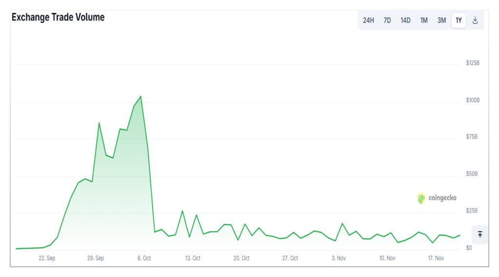 Dex like Aster graph Dex like Aster graph