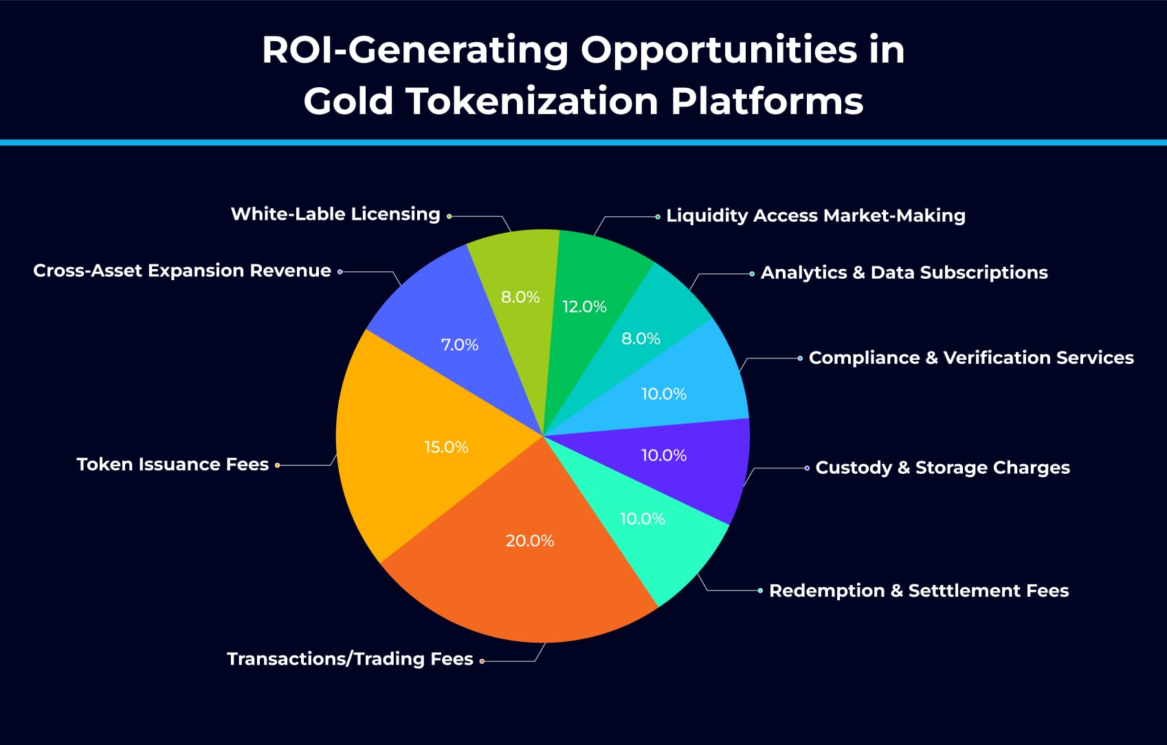 ROI Gold Tokenization Platforms ROI Gold Tokenization Platforms