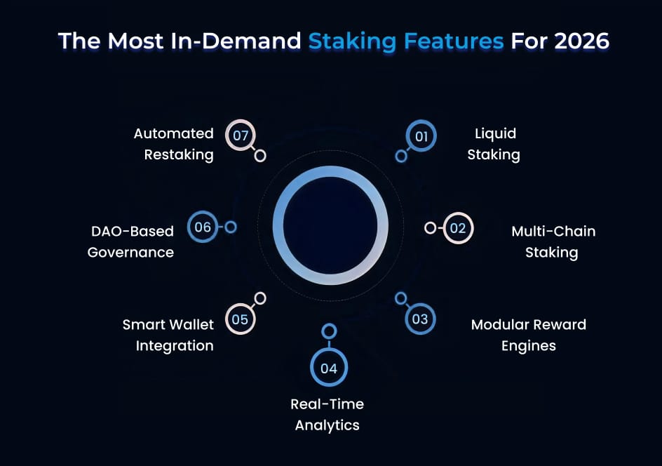 The Most In Demand Staking Features for 2026 The Most In Demand Staking Features for 2026