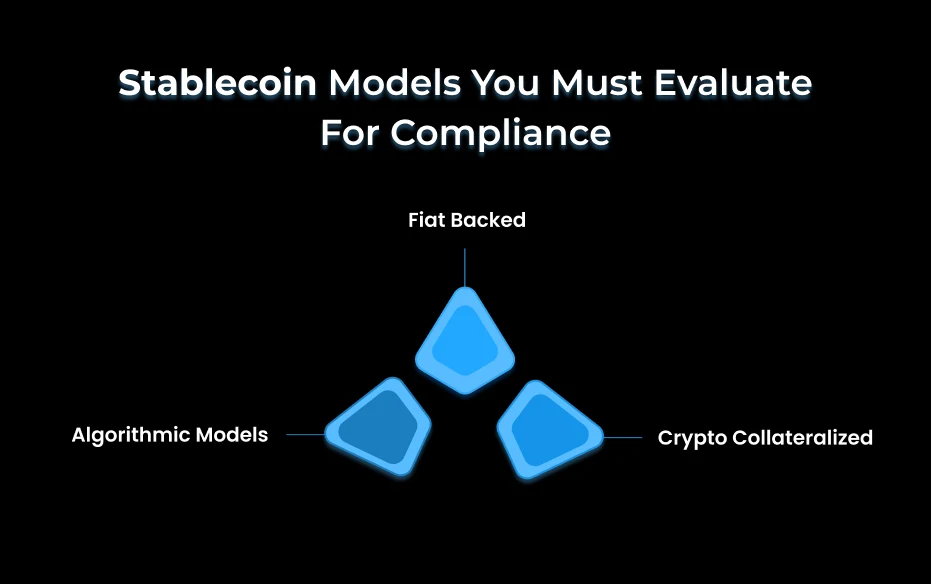 Stablecoin Models You Must Evaluate for Compliance Stablecoin Models You Must Evaluate for Compliance