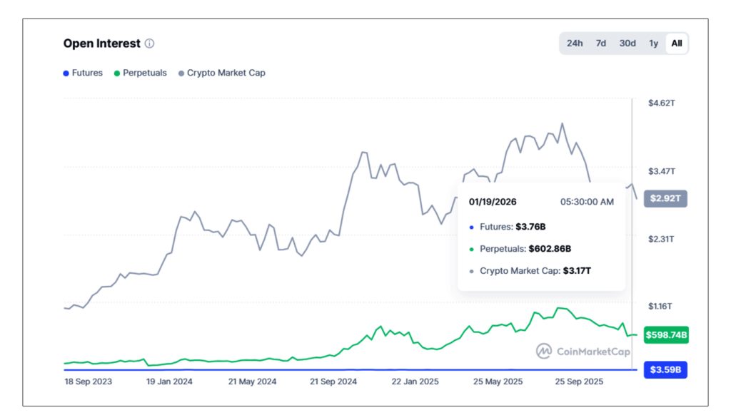 Crypto ecosystem graph, Crypto ecosystem graph,