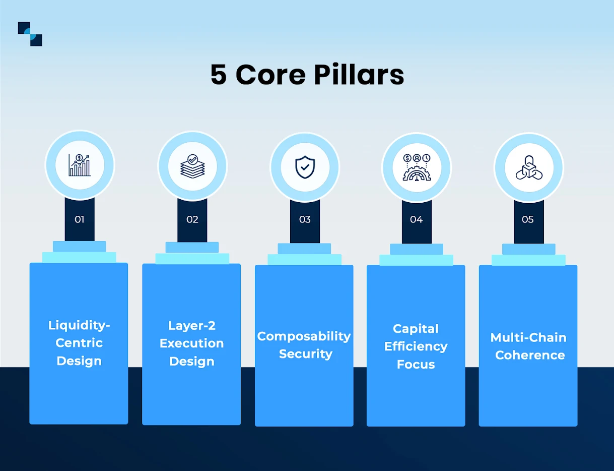 5 Core Pillars 5 Core Pillars