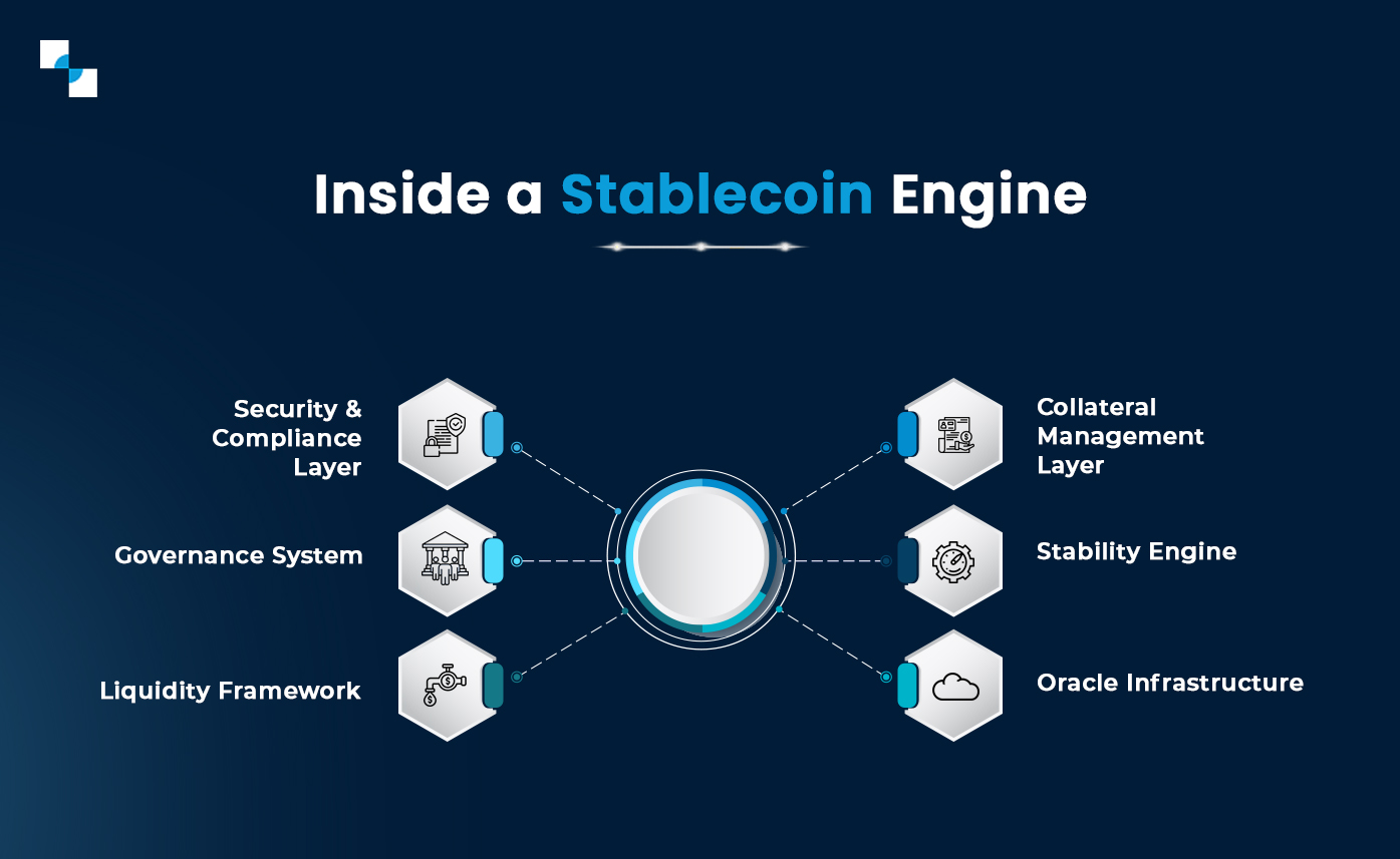 Inside a Stablecoin Engine Inside a Stablecoin Engine