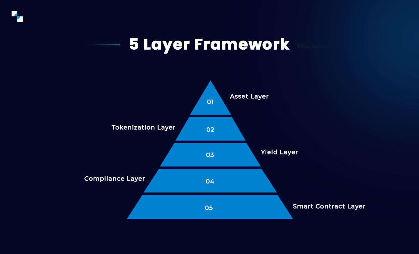 5 Layer Framework 5 Layer Framework