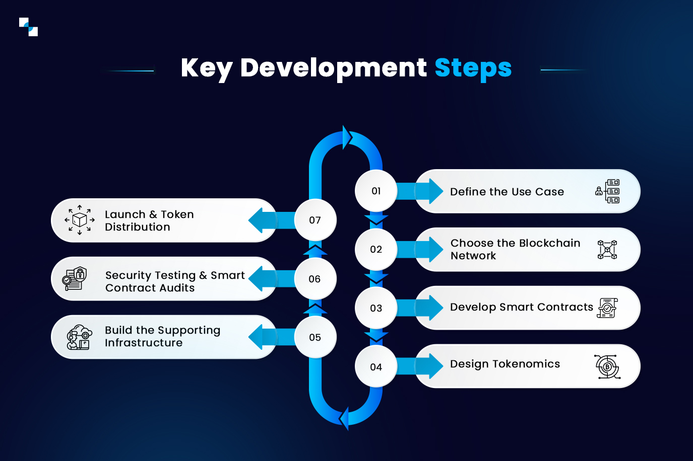 How to Create a Cryptocurrency How to Create a Cryptocurrency