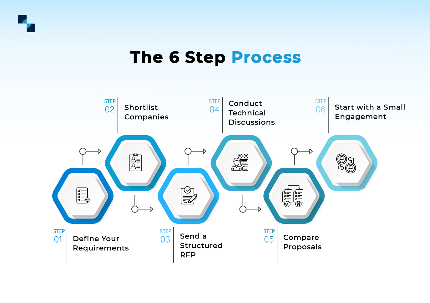 The 6 Step Process