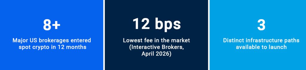Crypto Trading For Brokerages data Crypto Trading For Brokerages data
