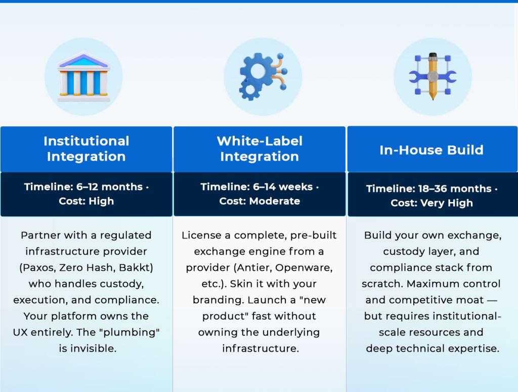 Crypto Trading For Brokerages graphic Crypto Trading For Brokerages graphic
