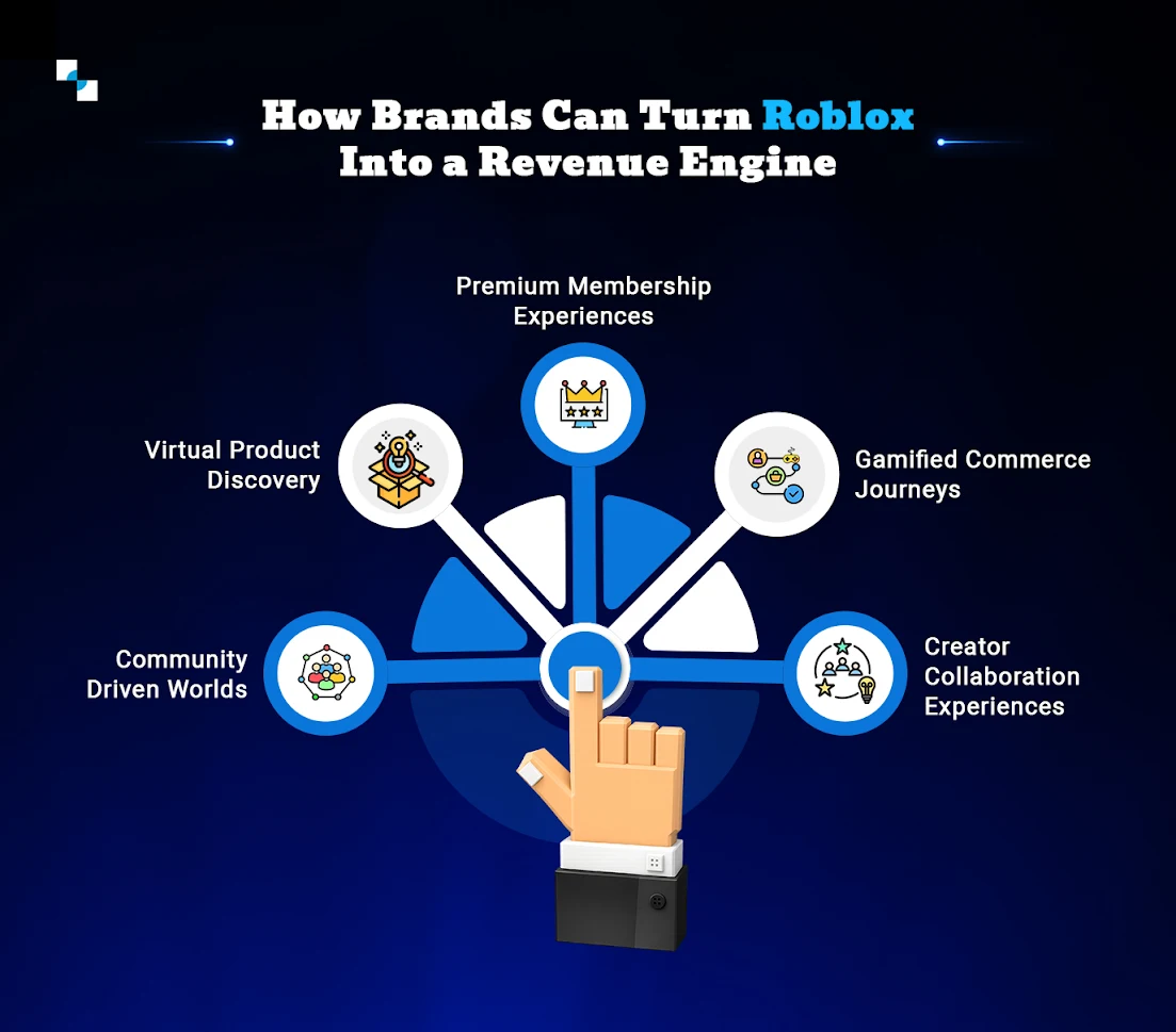 How Brands Can Turn Roblox Into a Revenue Engine How Brands Can Turn Roblox Into a Revenue Engine