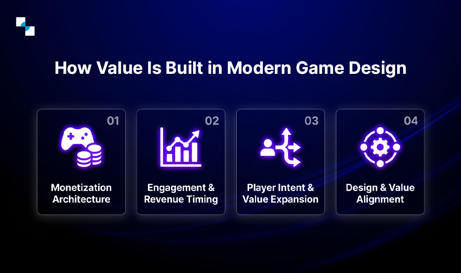 how value is built in morden game how value is built in morden game