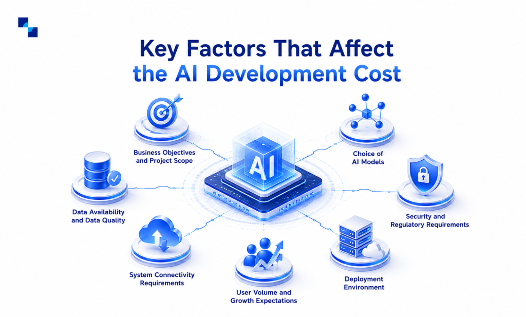 AI Development Cost image 1