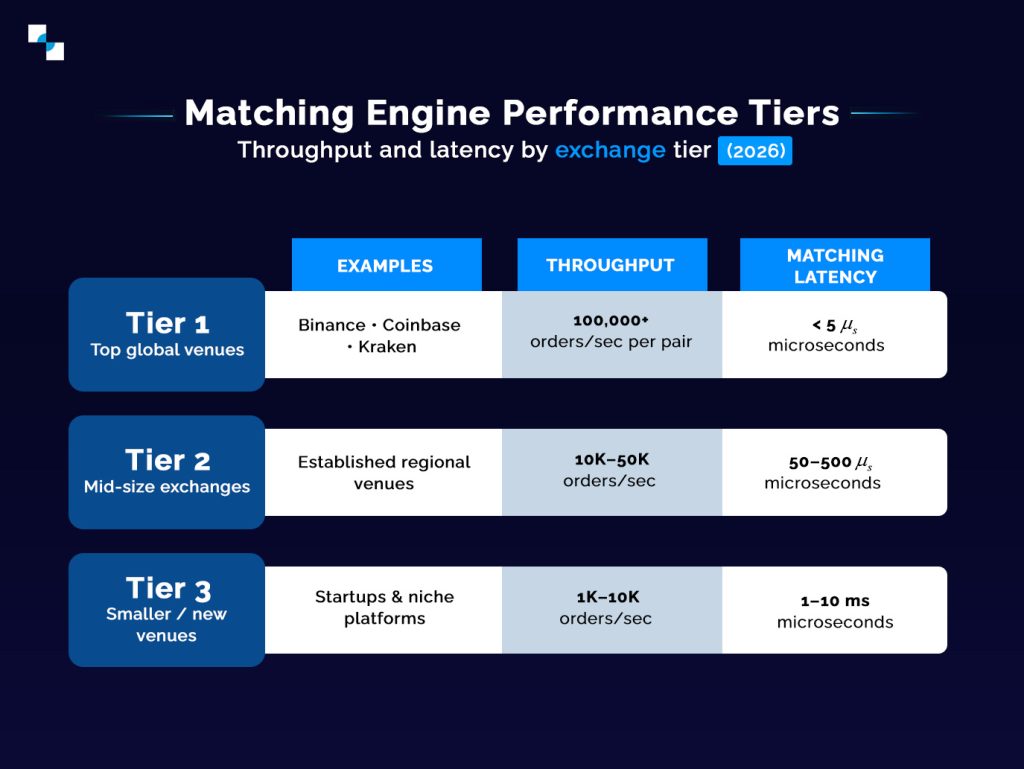 Exchange Architecture infographic01