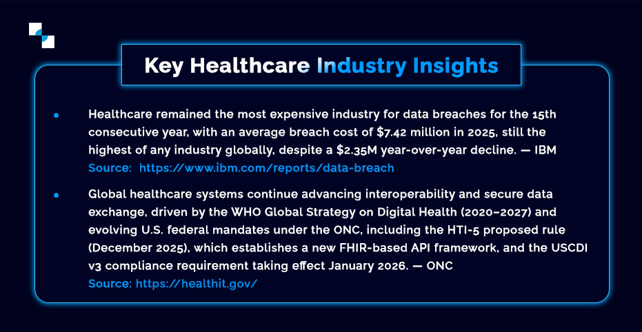 Key Healthcare Industry Insights