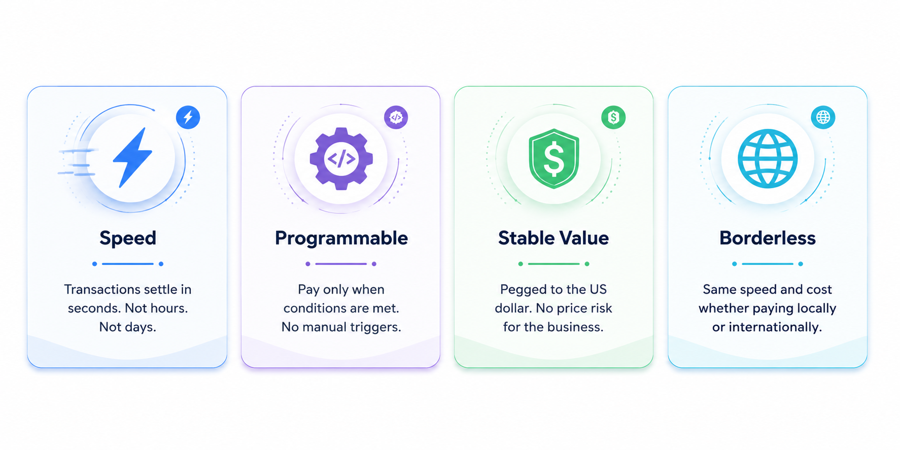 Stablecoins Explained
