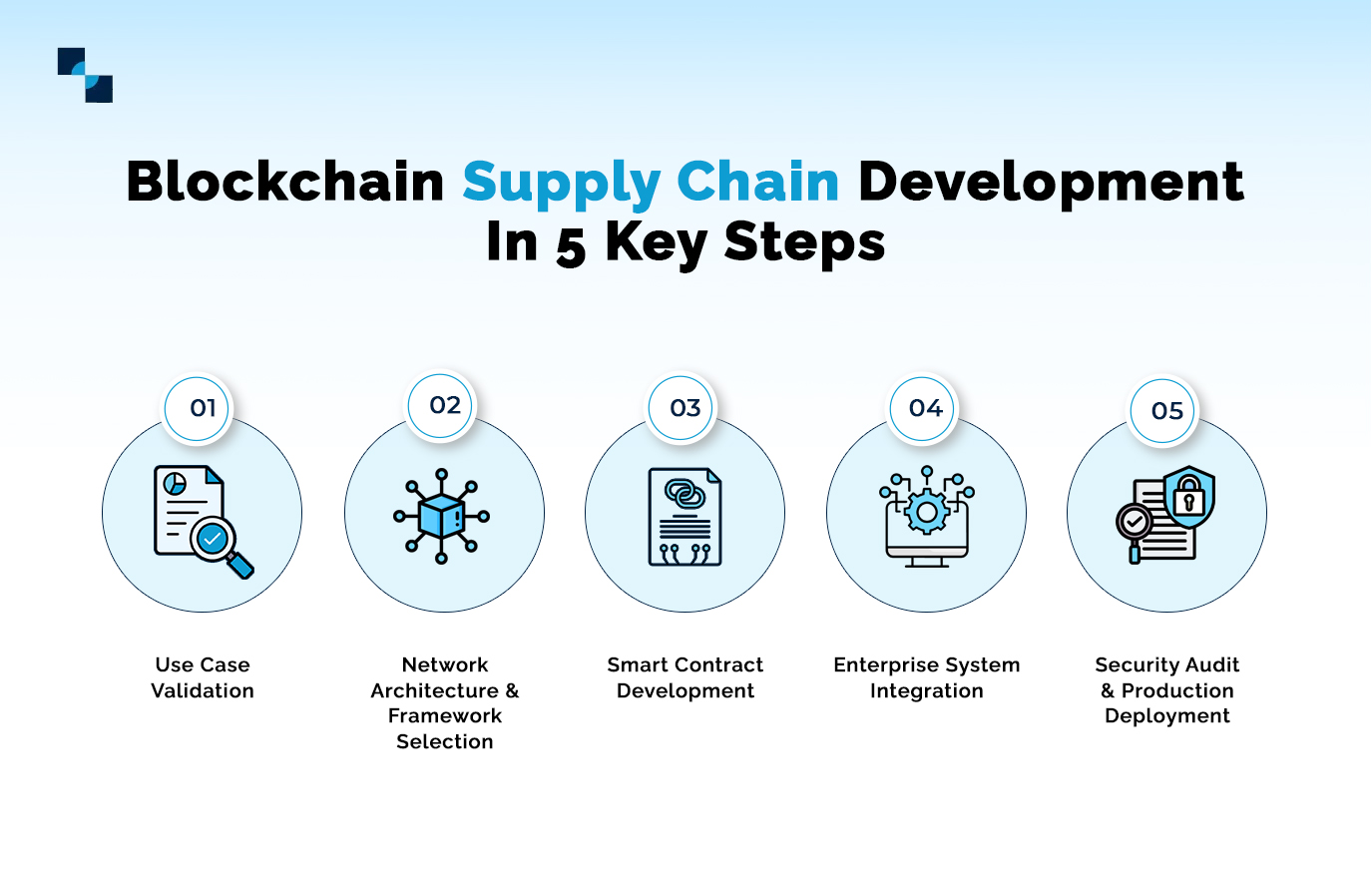 Blockchain Supply Chain Development In 5 Key Steps Blockchain Supply Chain Development In 5 Key Steps