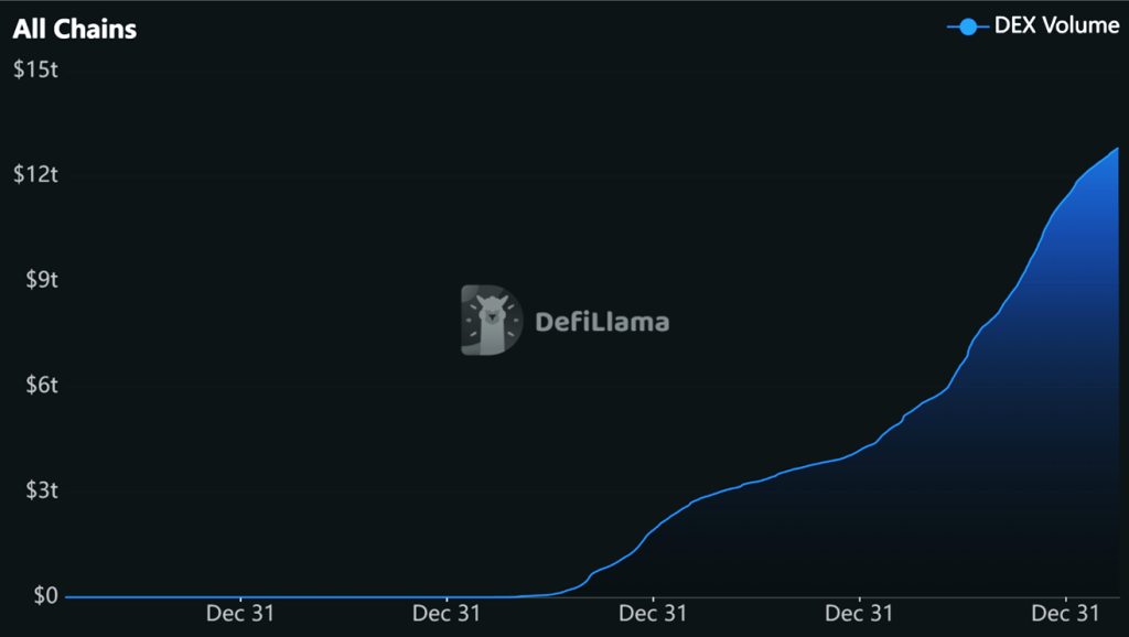DEX US image. DEX US image.