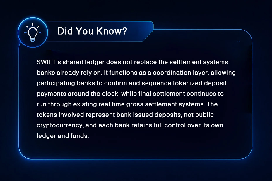 Did you Know Did you Know