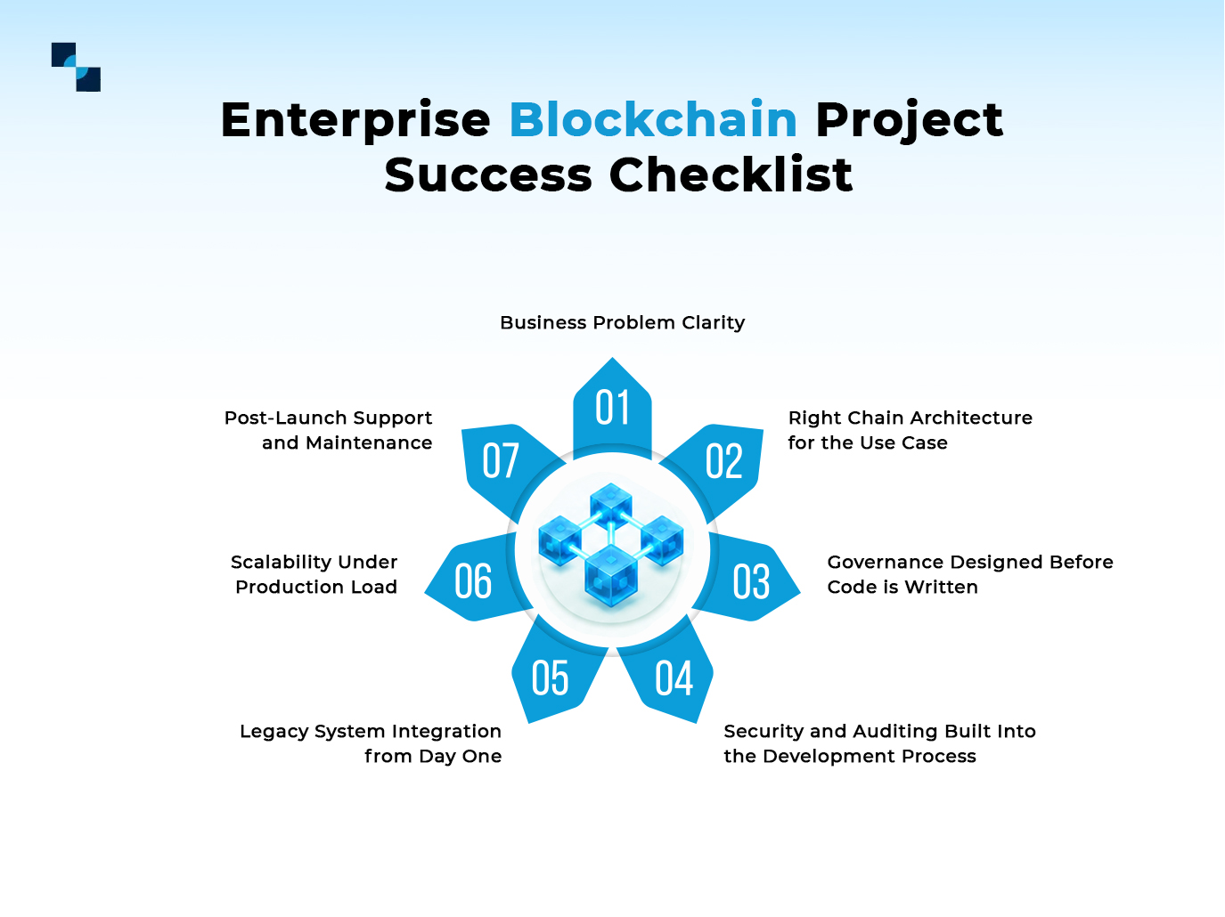 Enterprise Blockchain Project Success Checklist