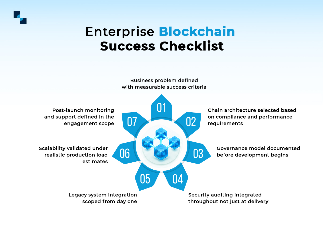 Enterprise Blockchain Success Checklist