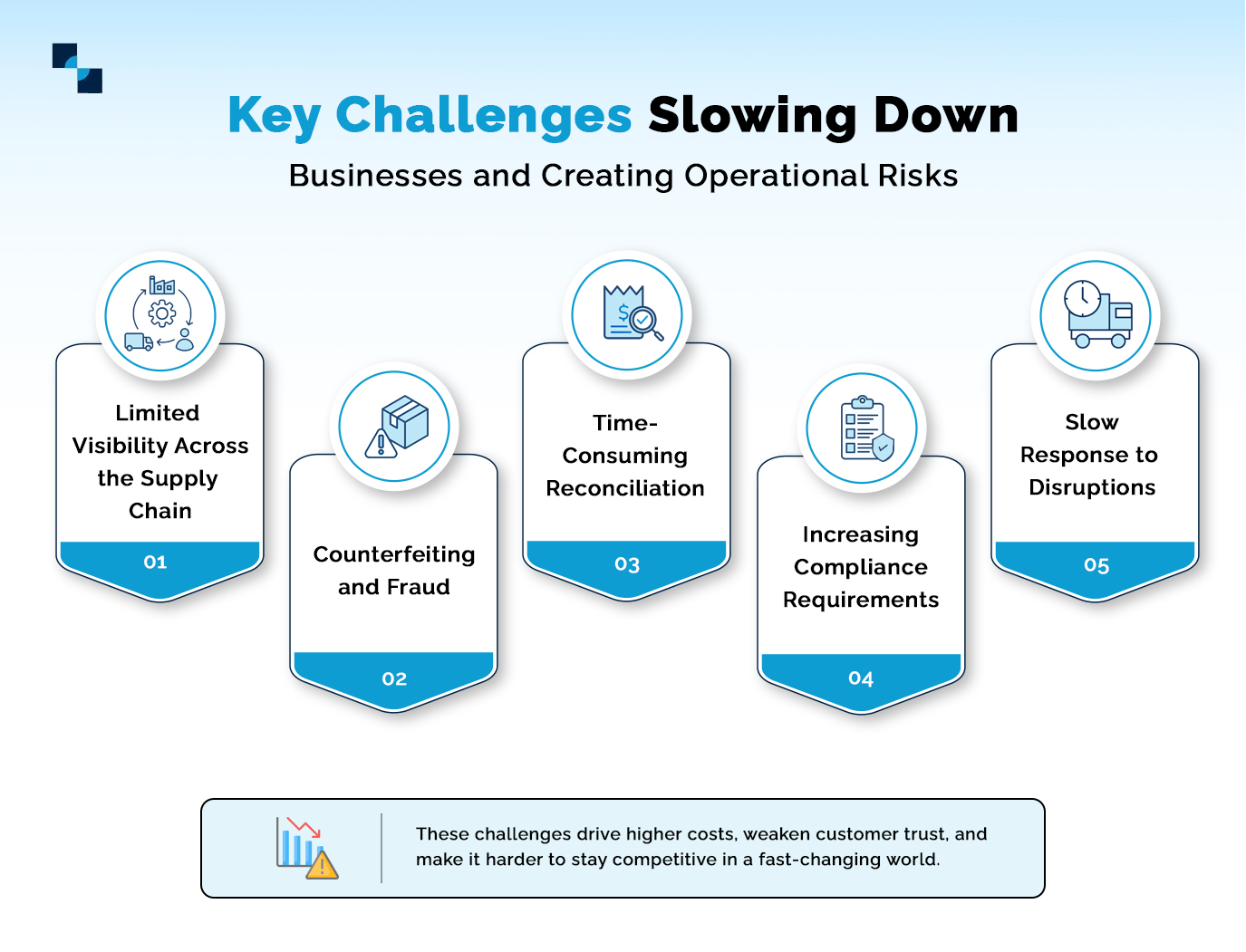 Key Challenges Slowing Down Businesses and Creating Operational Rasks Key Challenges Slowing Down Businesses and Creating Operational Rasks