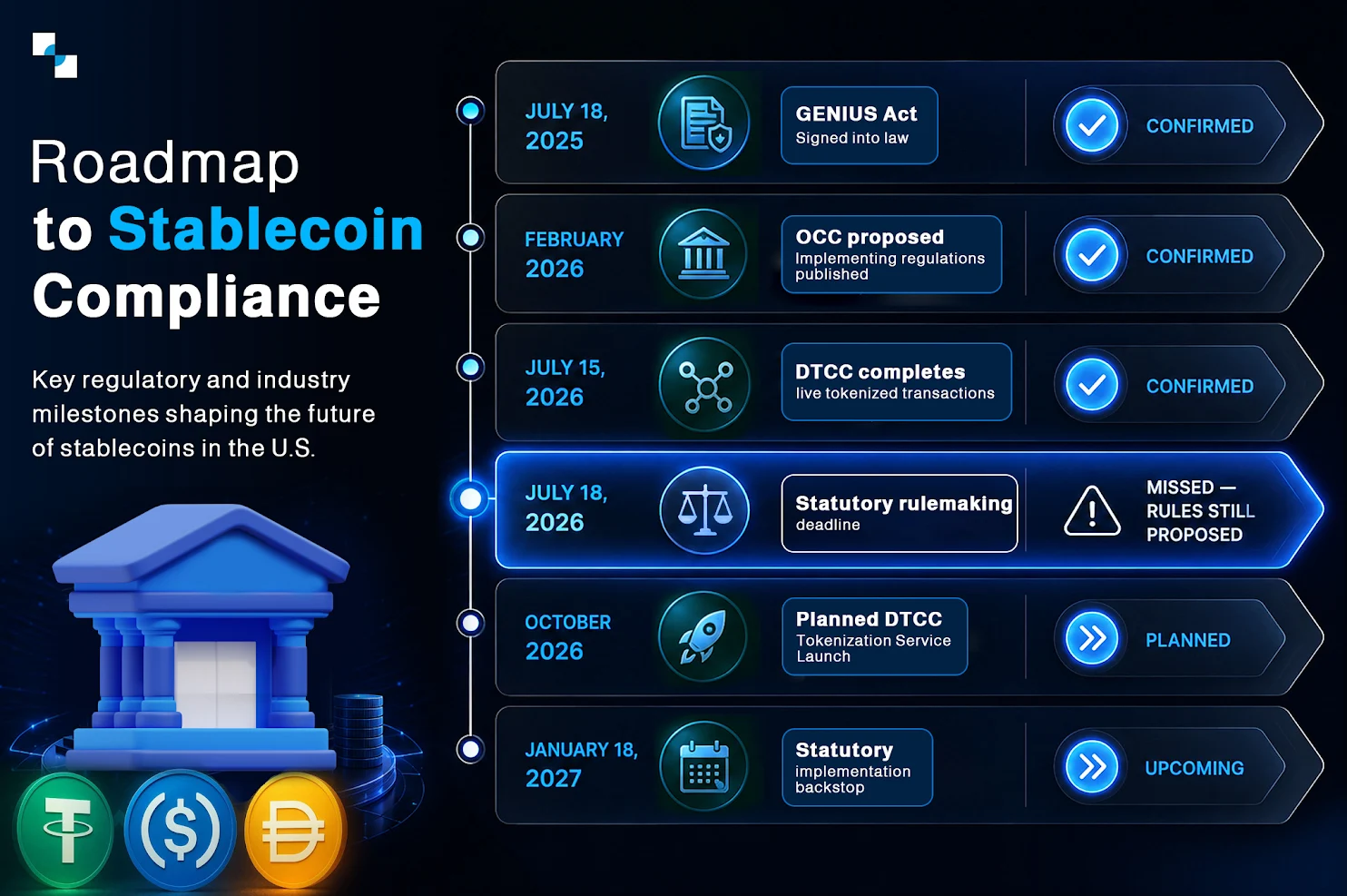 Roadmap Ready for the GENIUS Act Roadmap Ready for the GENIUS Act