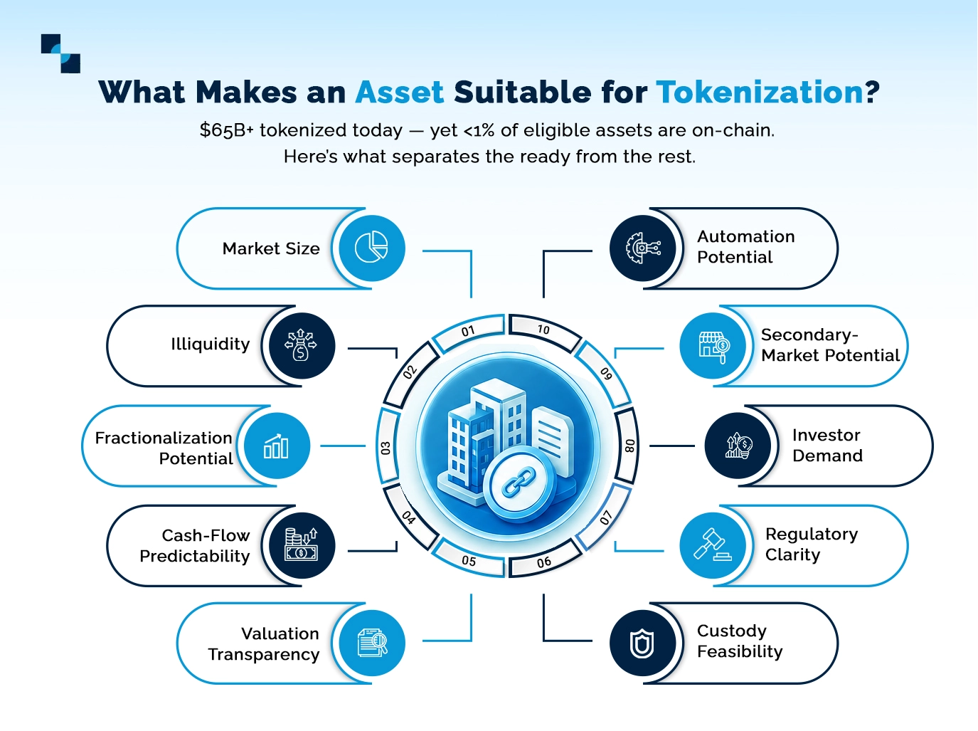 asset tokenization market asset tokenization market