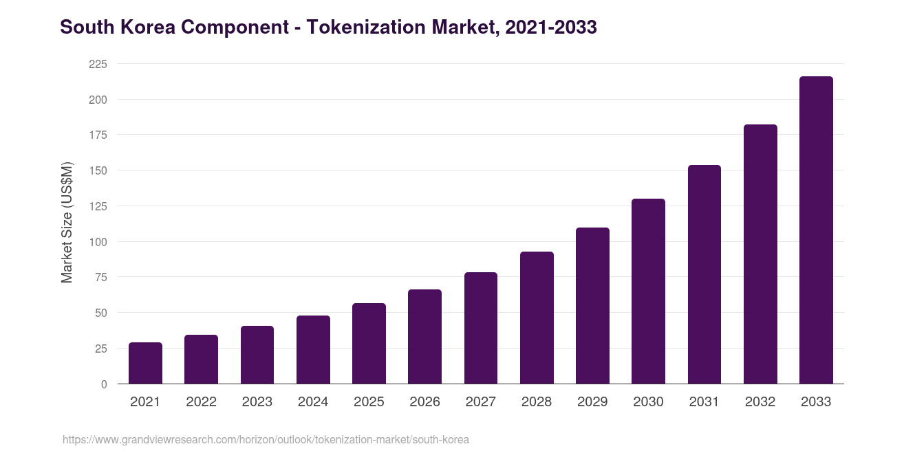 Asset Tokenization market Insight 2026