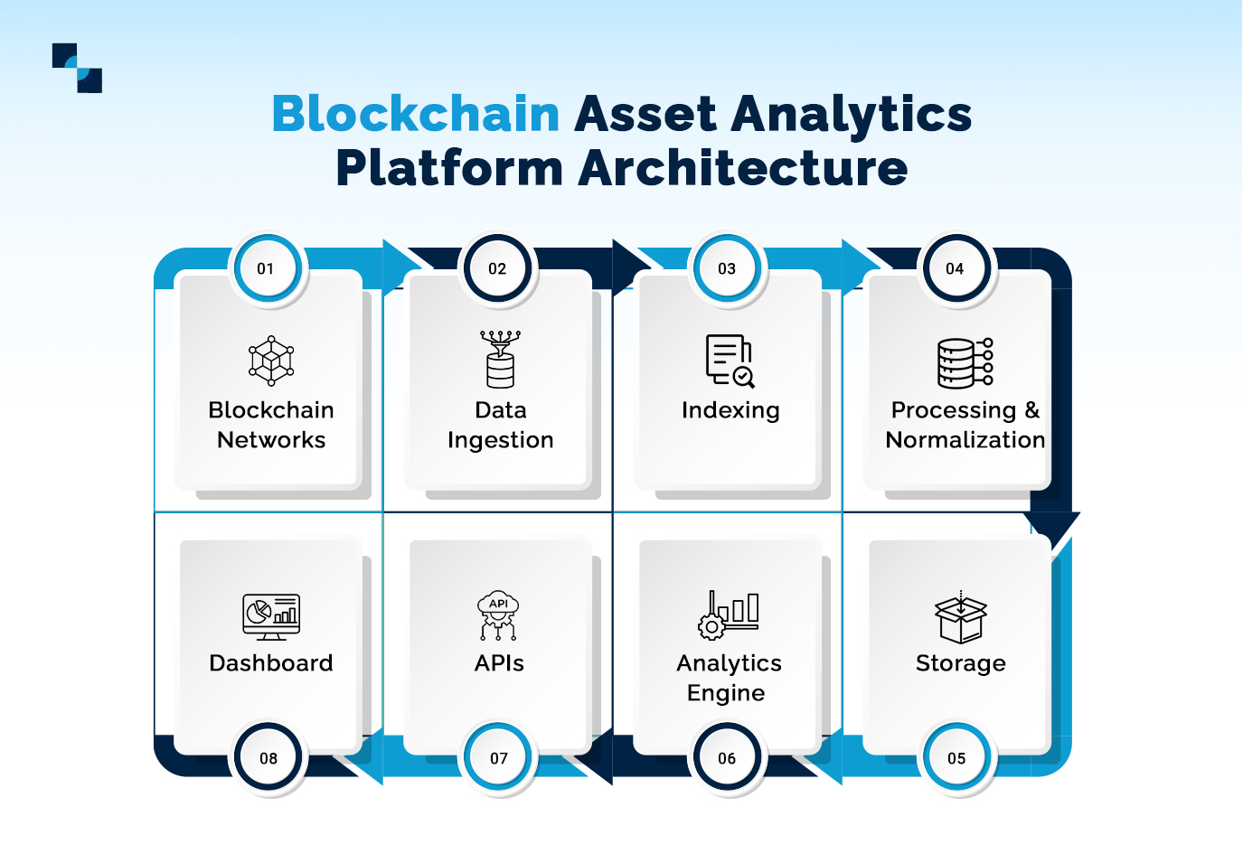 Blockchain Asset Analytics Platform Architecture Blockchain Asset Analytics Platform Architecture