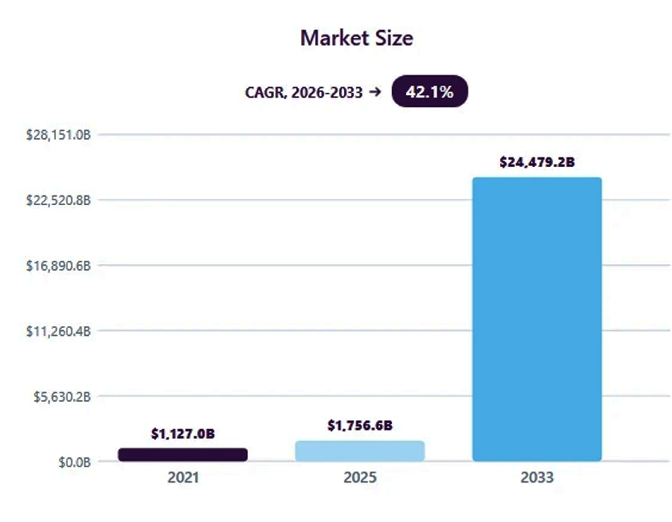 RWA Marketing Size