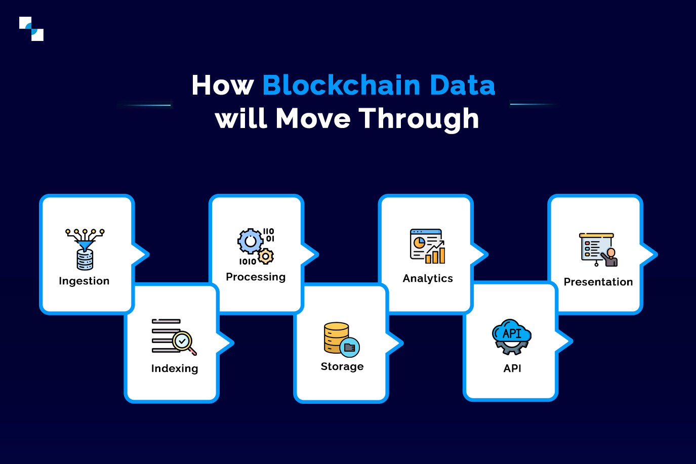 how blockchain data will move through how blockchain data will move through