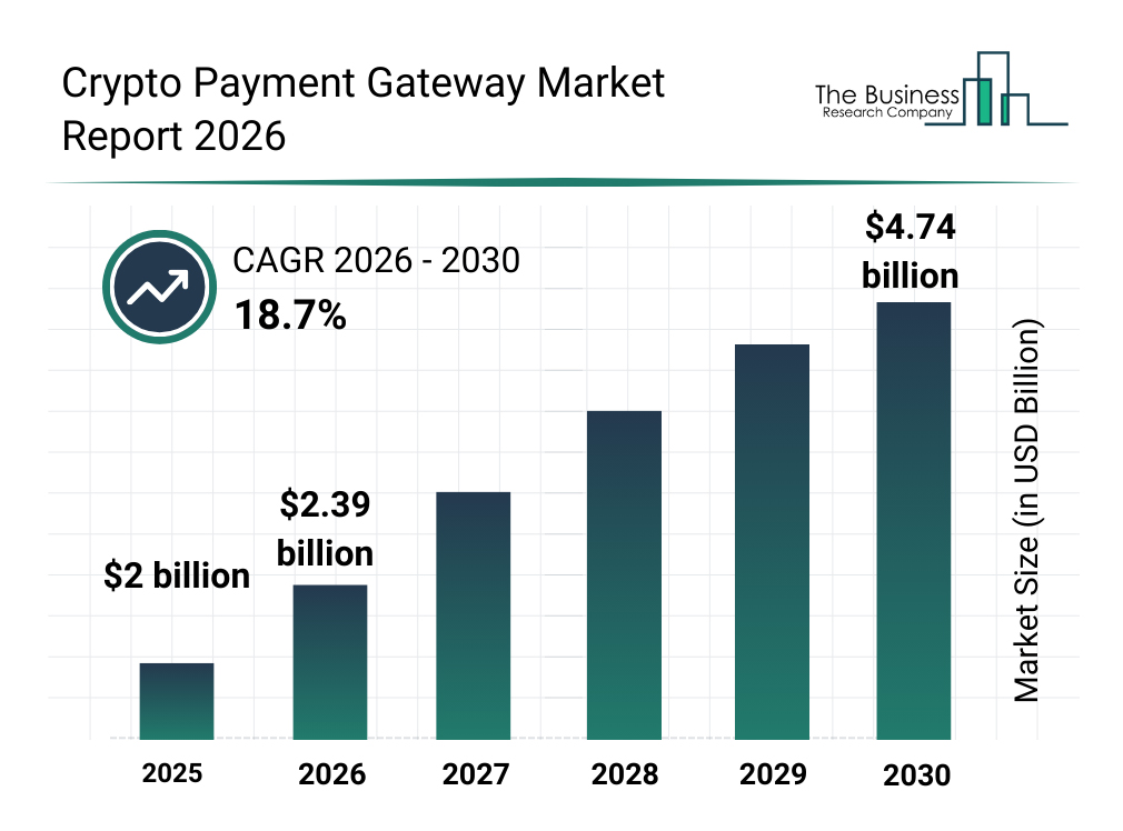 Crypto Payment Gateway Market Crypto Payment Gateway Market