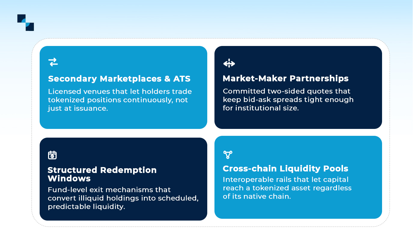 RWA-Tokenisierung: Vier Ziele – Infografik